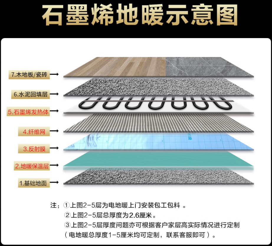 德州 石墨烯电地暖公司哪家好？施工质量核心标准